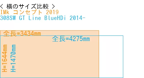 #IMk コンセプト 2019 + 308SW GT Line BlueHDi 2014-